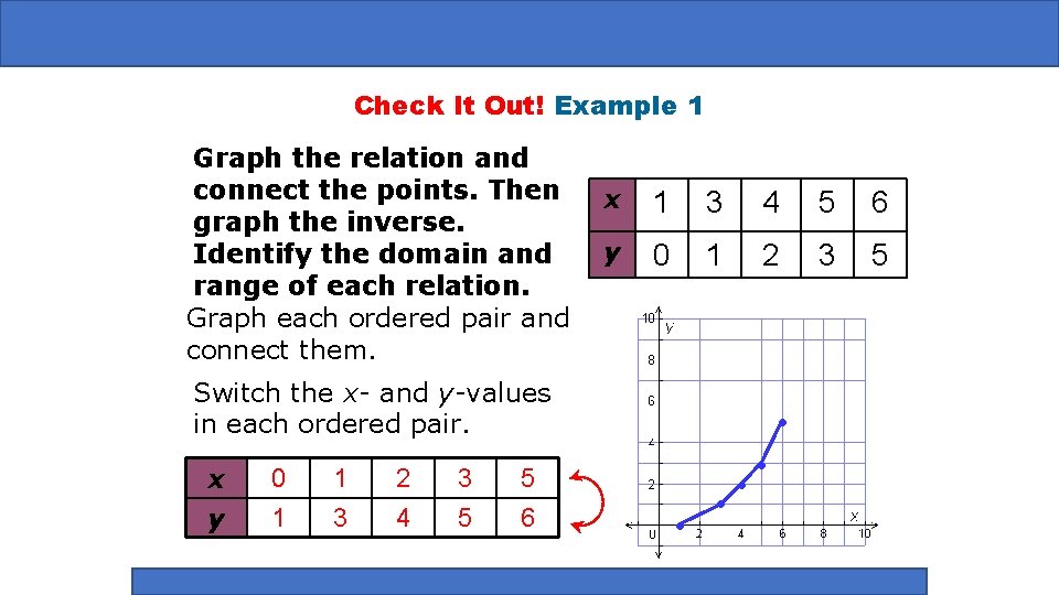 Check It Out! Example 1 Graph the relation and connect the points. Then graph