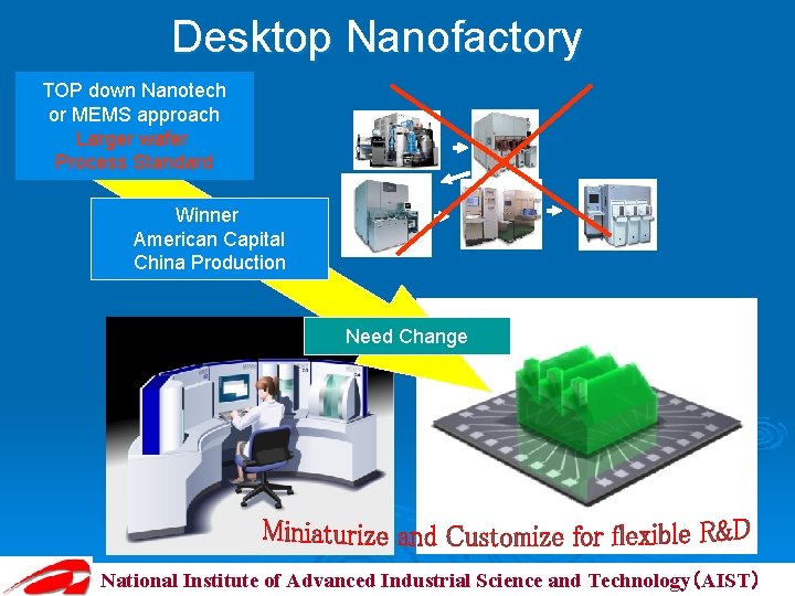Desktop Nanofactory TOP down Nanotech or MEMS approach Larger wafer Process Standard Winner American