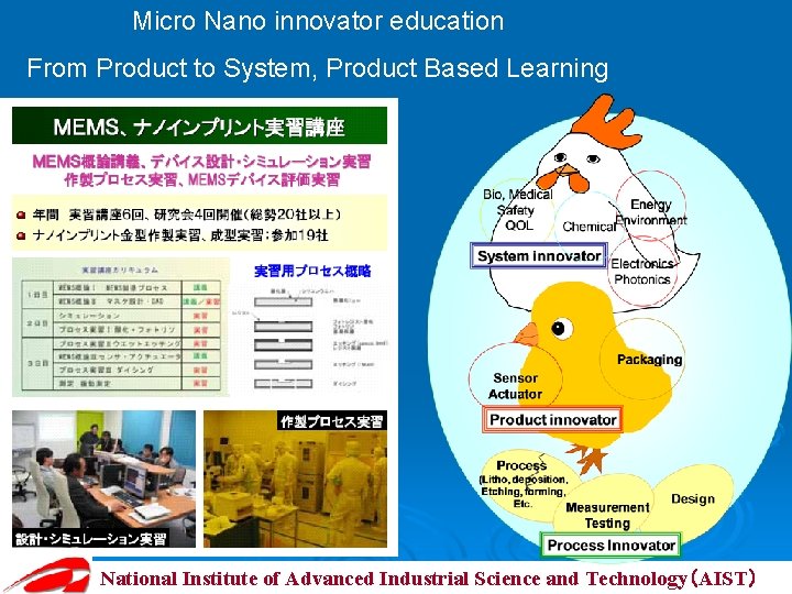 Micro Nano innovator education From Product to System, Product Based Learning National Institute of