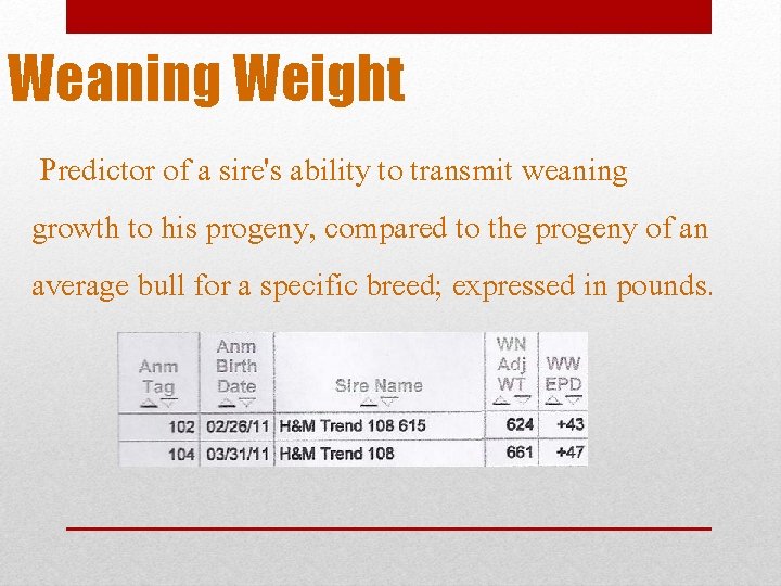 Weaning Weight Predictor of a sire's ability to transmit weaning growth to his progeny,
