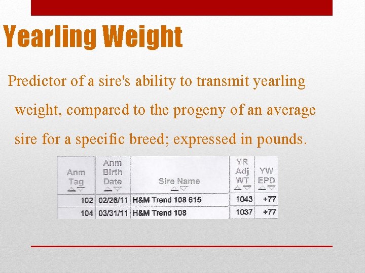 Yearling Weight Predictor of a sire's ability to transmit yearling weight, compared to the