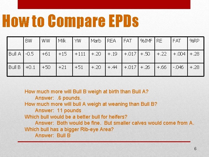 How to Compare EPDs BW WW Milk YW Marb REA FAT %IMF RE FAT