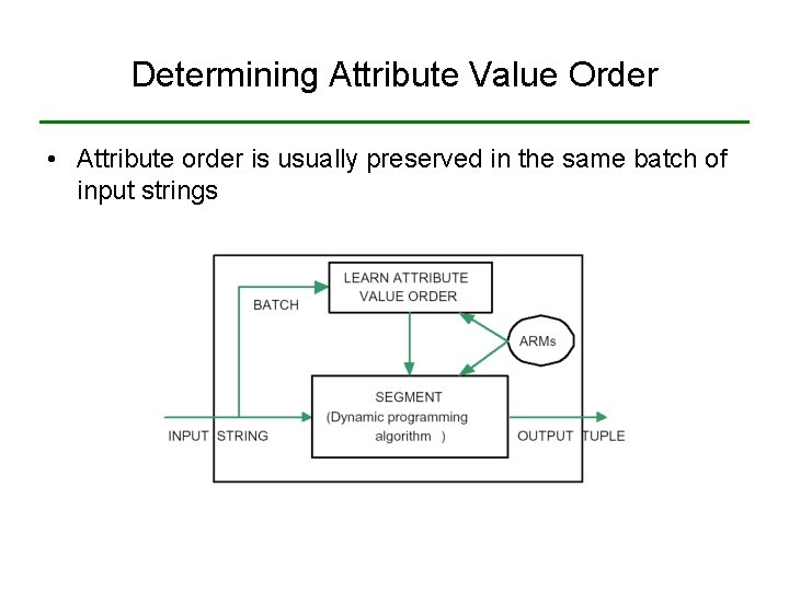 Determining Attribute Value Order • Attribute order is usually preserved in the same batch