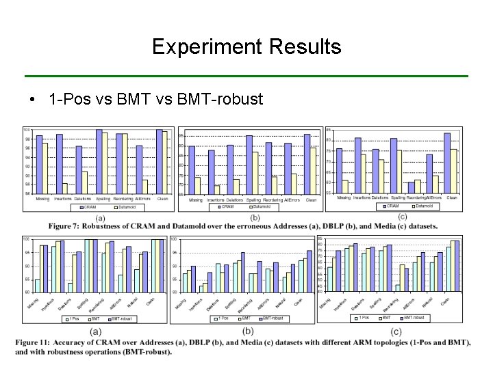 Experiment Results • 1 -Pos vs BMT-robust 