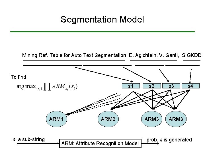 Segmentation Model Mining Ref. Table for Auto Text Segmentation E. Agichtein, V. Ganti, SIGKDD