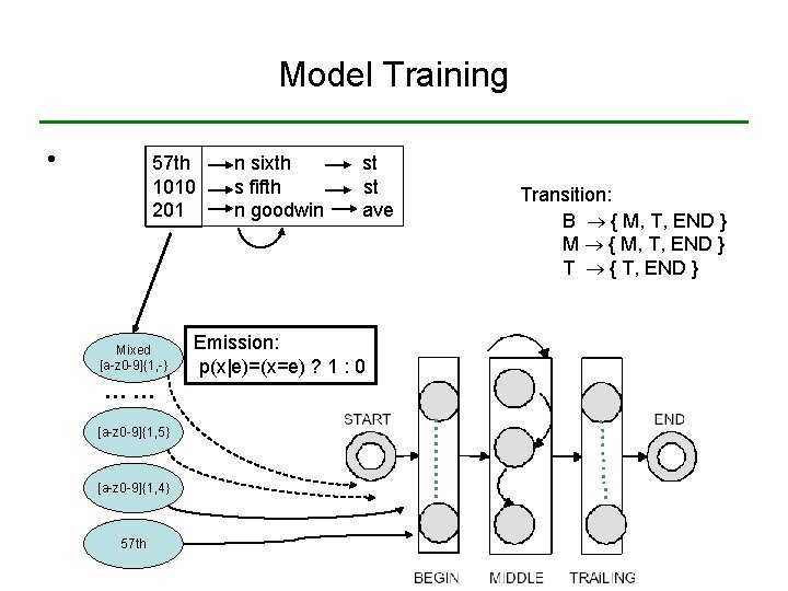 Model Training • 57 th 1010 201 Mixed [a-z 0 -9]{1, -} …… [a-z
