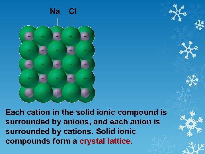 Na Cl Each cation in the solid ionic compound is surrounded by anions, and