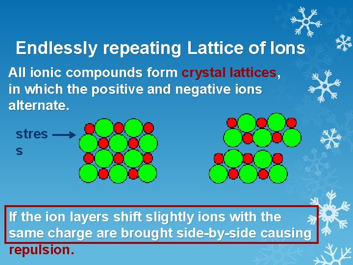 Endlessly repeating Lattice of Ions All ionic compounds form crystal lattices, in which the