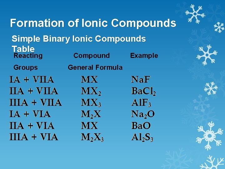 Formation of Ionic Compounds Simple Binary Ionic Compounds Table Reacting Groups Compound General Formula