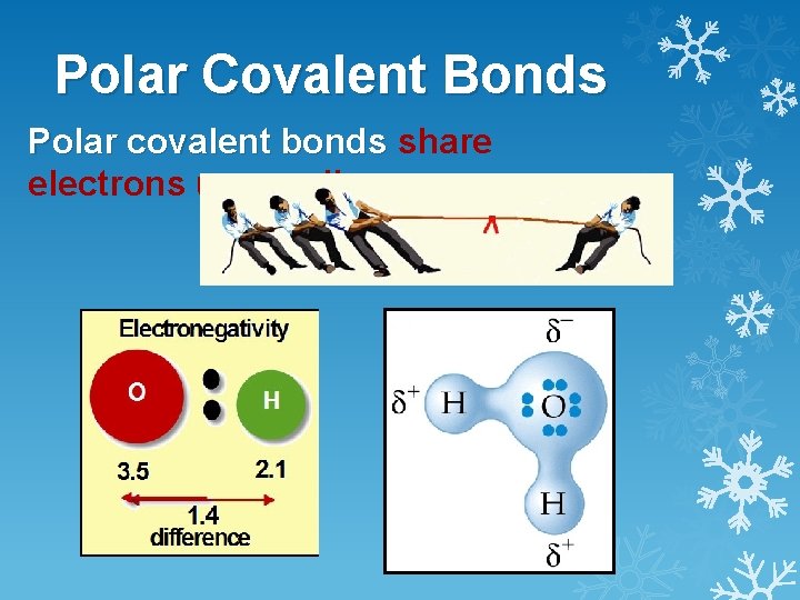Polar Covalent Bonds Polar covalent bonds share electrons unequally 