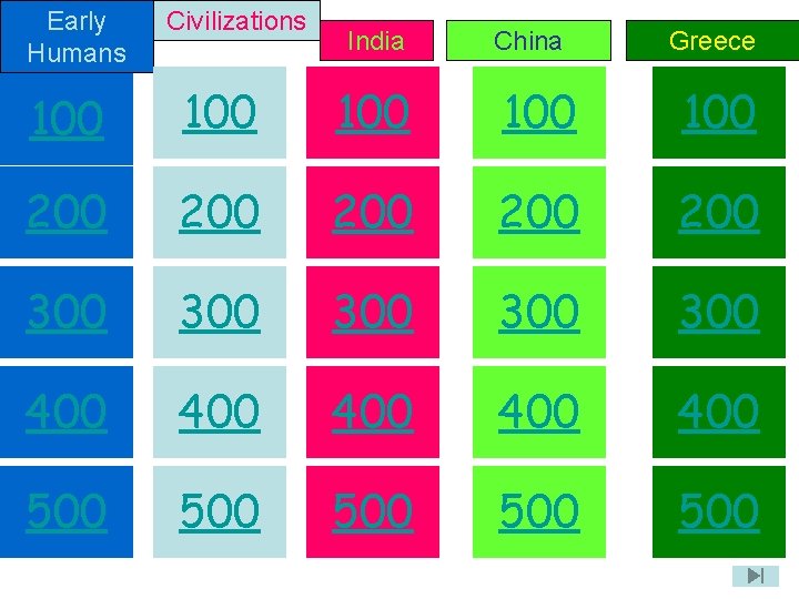 Early Humans Civilizations India China Greece 100 100 100 200 200 200 300 300