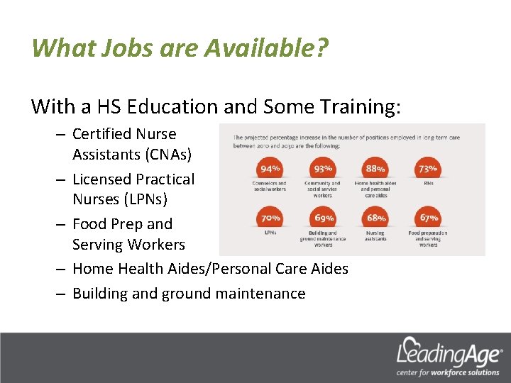 What Jobs are Available? With a HS Education and Some Training: – Certified Nurse