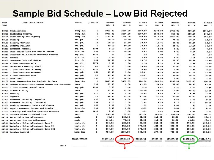 Sample Bid Schedule – Low Bid Rejected 