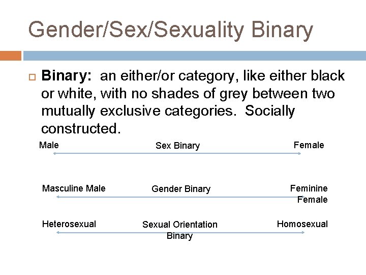 Gender/Sexuality Binary: an either/or category, like either black or white, with no shades of