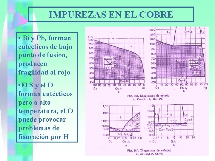 IMPUREZAS EN EL COBRE • Bi y Pb, forman eutécticos de bajo punto de