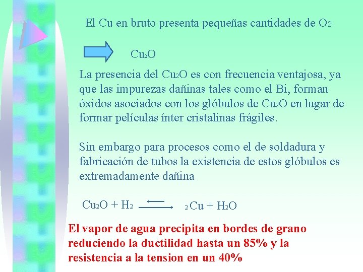 El Cu en bruto presenta pequeñas cantidades de O 2 Cu 2 O La