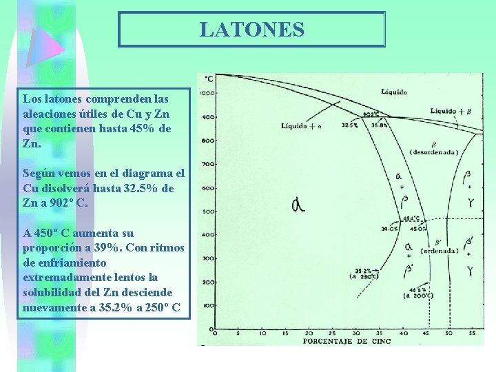 LATONES Los latones comprenden las aleaciones útiles de Cu y Zn que contienen hasta
