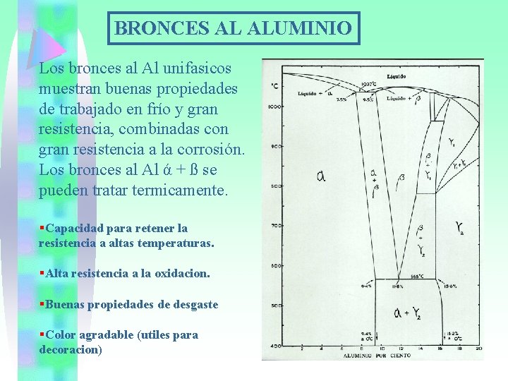 BRONCES AL ALUMINIO Los bronces al Al unifasicos muestran buenas propiedades de trabajado en