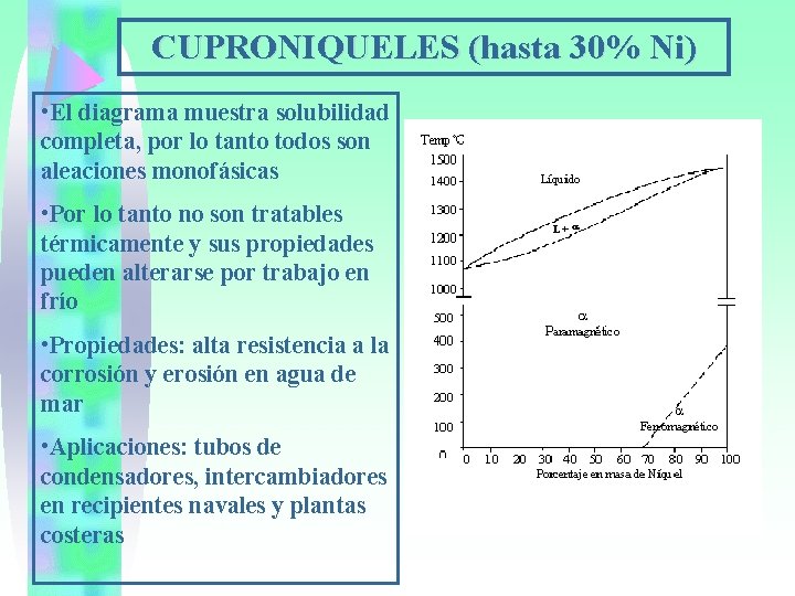 CUPRONIQUELES (hasta 30% Ni) • El diagrama muestra solubilidad completa, por lo tanto todos