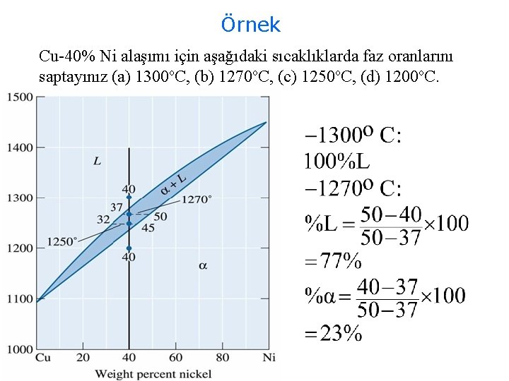 Örnek Cu-40% Ni alaşımı için aşağıdaki sıcaklıklarda faz oranlarını saptayınız (a) 1300 o. C,