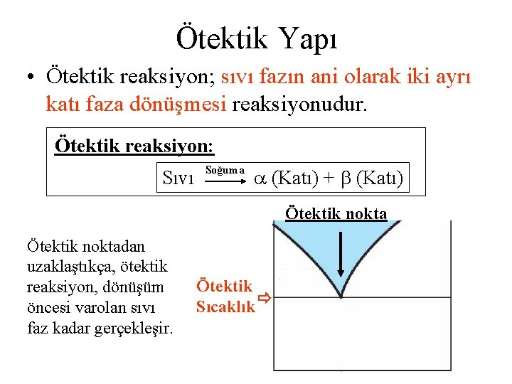 Ötektik Yapı • Ötektik reaksiyon; sıvı fazın ani olarak iki ayrı katı faza dönüşmesi