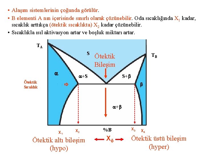  • Alaşım sistemlerinin çoğunda görülür. • B elementi A nın içerisinde sınırlı olarak