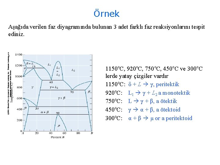 Örnek (c)2003 Brooks/Cole, a division of Thomson Learning, Inc. Thomson Learning™ is a trademark