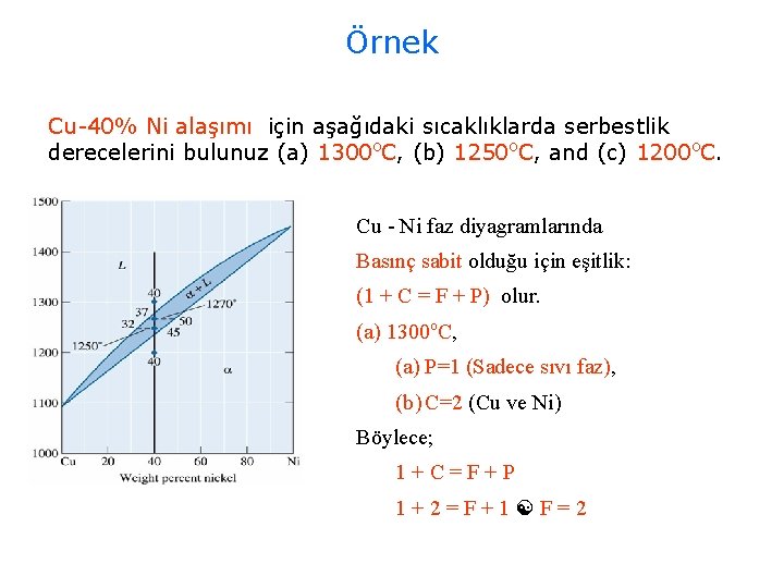 Örnek Cu-40% Ni alaşımı için aşağıdaki sıcaklıklarda serbestlik derecelerini bulunuz (a) 1300 o. C,