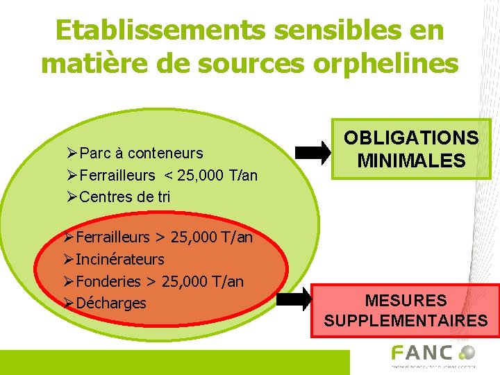 Etablissements sensibles en matière de sources orphelines ØParc à conteneurs ØFerrailleurs < 25, 000