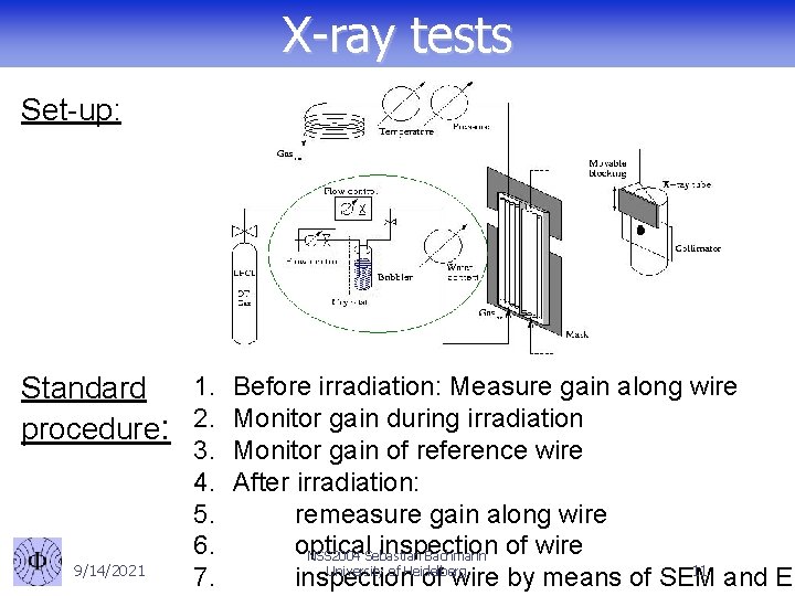 X-ray tests Set-up: 1. Before irradiation: Measure gain along wire Standard procedure: 2. Monitor