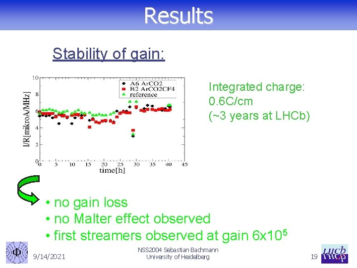 Results Stability of gain: Integrated charge: 0. 6 C/cm (~3 years at LHCb) •