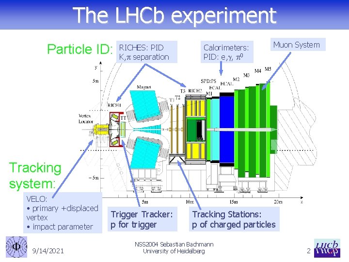 The LHCb experiment Particle ID: RICHES: PID K, separation Calorimeters: PID: e, , 0