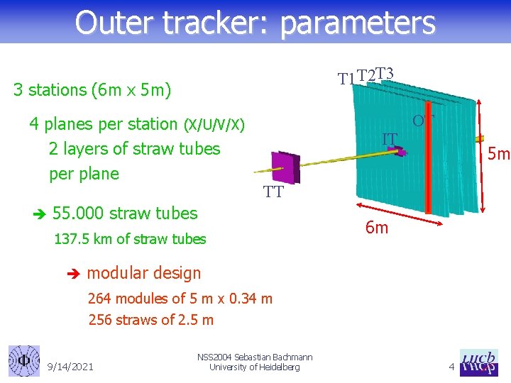 Outer tracker: parameters T 1 T 2 T 3 3 stations (6 m x
