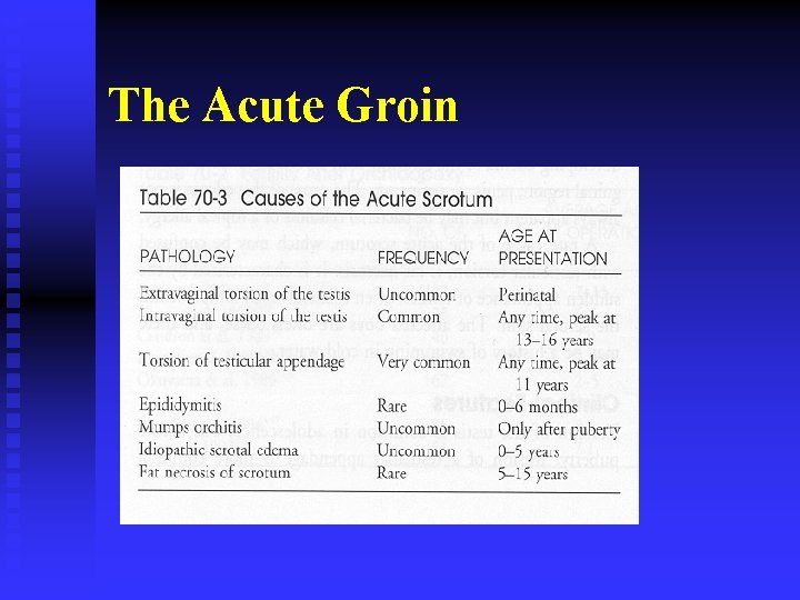 The Acute Groin 