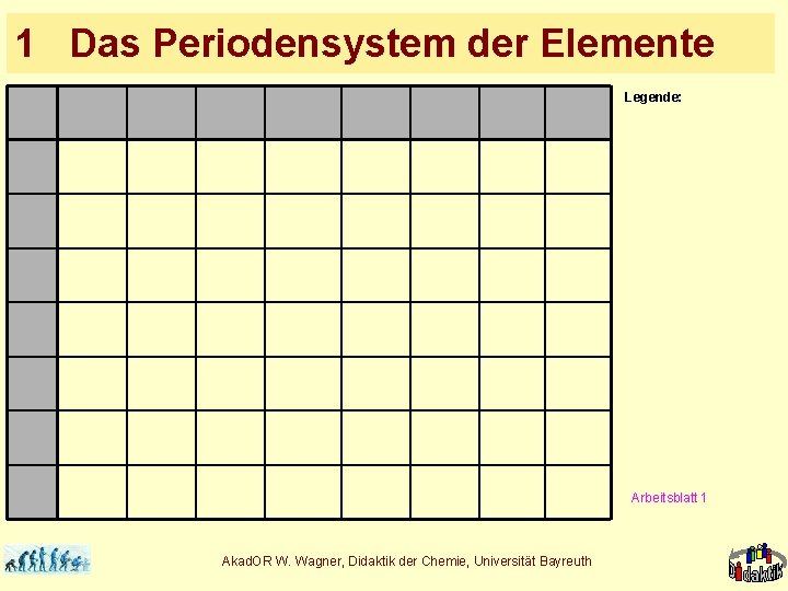 1 Das Periodensystem der Elemente Legende: Arbeitsblatt 1 Akad. OR W. Wagner, Didaktik der