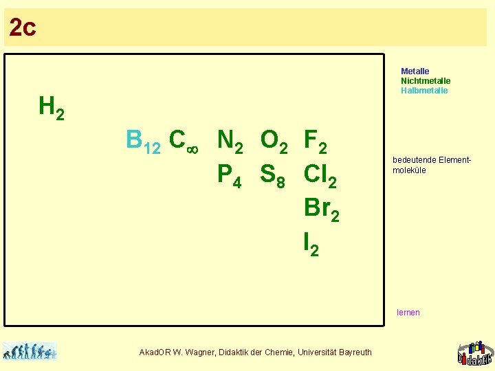 2 c Metalle Nichtmetalle Halbmetalle H 2 B 12 C N 2 O 2