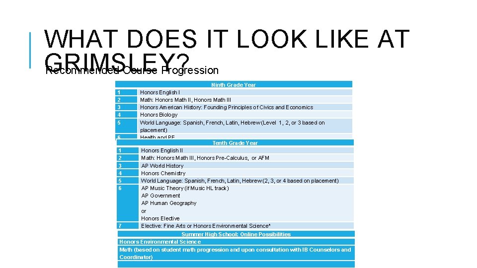 WHAT DOES IT LOOK LIKE AT GRIMSLEY? Recommended Course Progression Ninth Grade Year 1