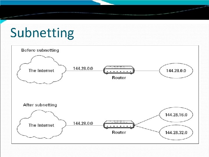 Subnetting 