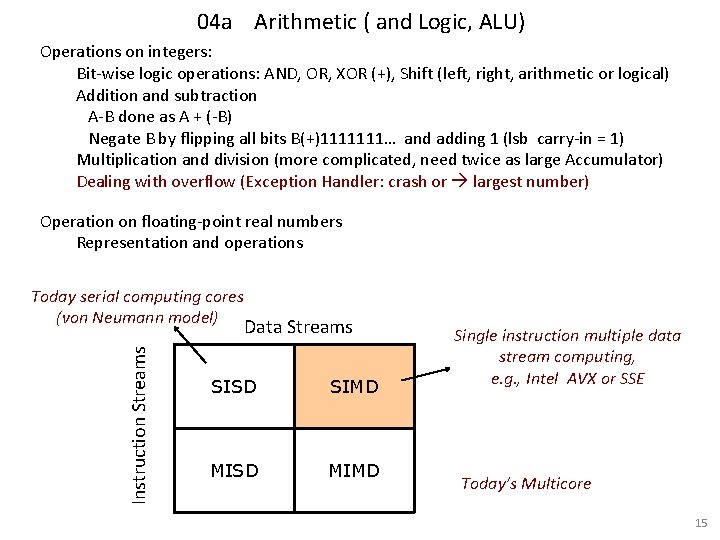 04 a Arithmetic ( and Logic, ALU) Operations on integers: Bit-wise logic operations: AND,