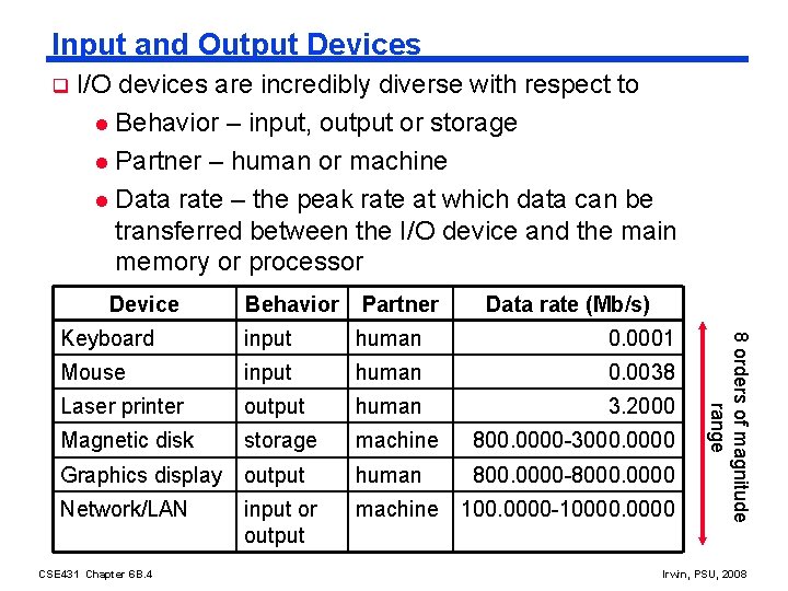 Input and Output Devices q I/O devices are incredibly diverse with respect to l