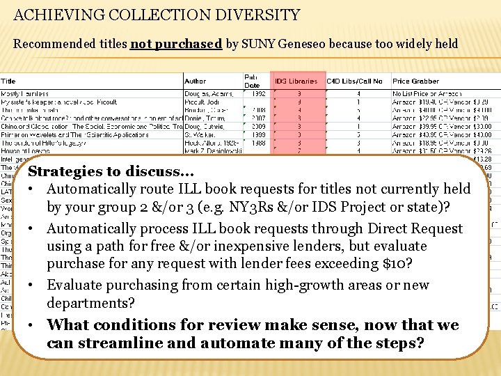 ACHIEVING COLLECTION DIVERSITY Recommended titles not purchased by SUNY Geneseo because too widely held