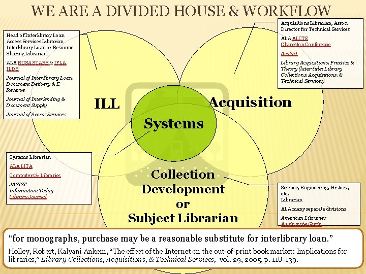 WE ARE A DIVIDED HOUSE & WORKFLOW Acquisitions Librarian, Assoc. Director for Technical Services