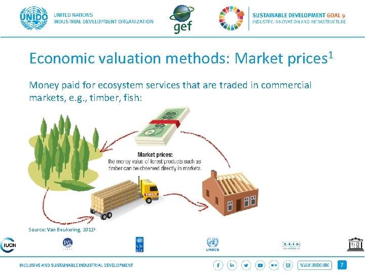 Economic valuation methods: Market prices 1 Money paid for ecosystem services that are traded