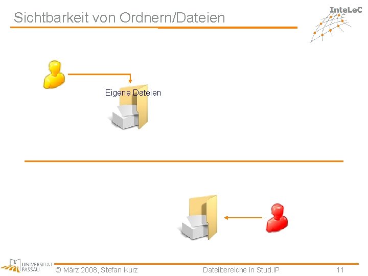 Sichtbarkeit von Ordnern/Dateien Eigene Dateien © März 2008, Stefan Kurz Dateibereiche in Stud. IP