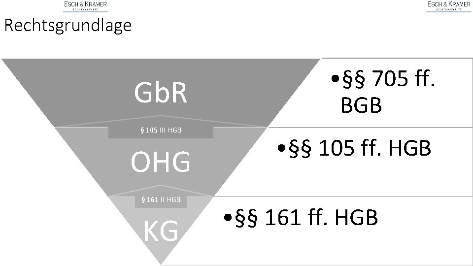 Rechtsgrundlage Gb. R § 105 III HGB OHG § 161 II HGB KG •