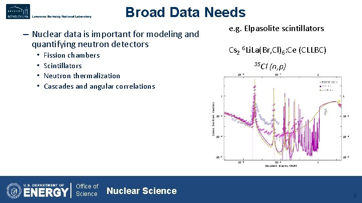 Broad Data Needs – Nuclear data is important for modeling and quantifying neutron detectors