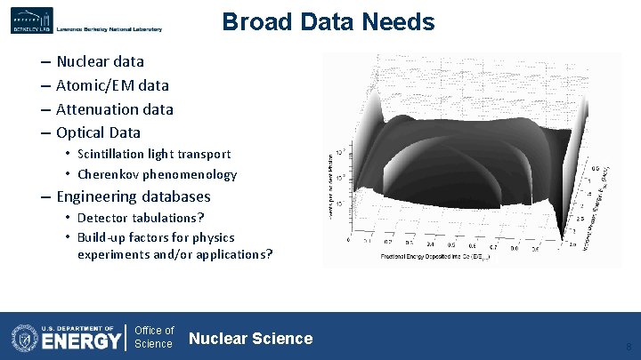 Broad Data Needs – – Nuclear data Atomic/EM data Attenuation data Optical Data •