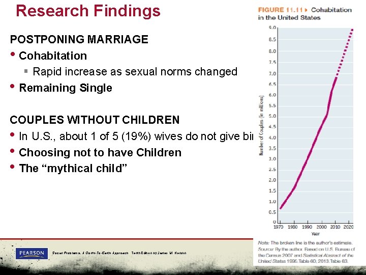 Research Findings POSTPONING MARRIAGE • Cohabitation § Rapid increase as sexual norms changed •