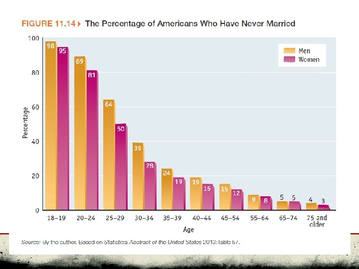 Social Problems: A Down-To-Earth Approach, Tenth Edition by James M. Henslin © 2011 Pearson