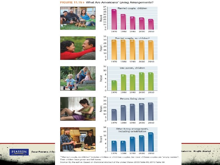 Social Problems: A Down-To-Earth Approach, Tenth Edition by James M. Henslin © 2011 Pearson